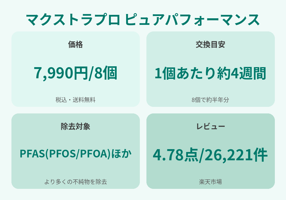 マクストラプロ ピュアパフォーマンス スペック早見表