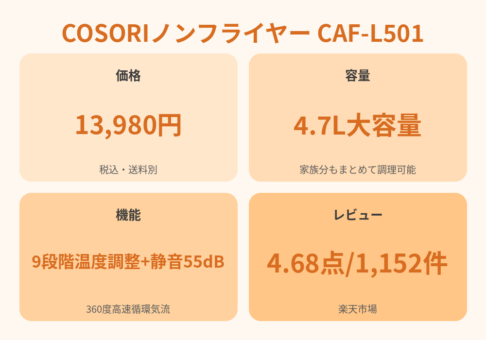 COSORIノンフライヤー CAF-L501 スペック早見表