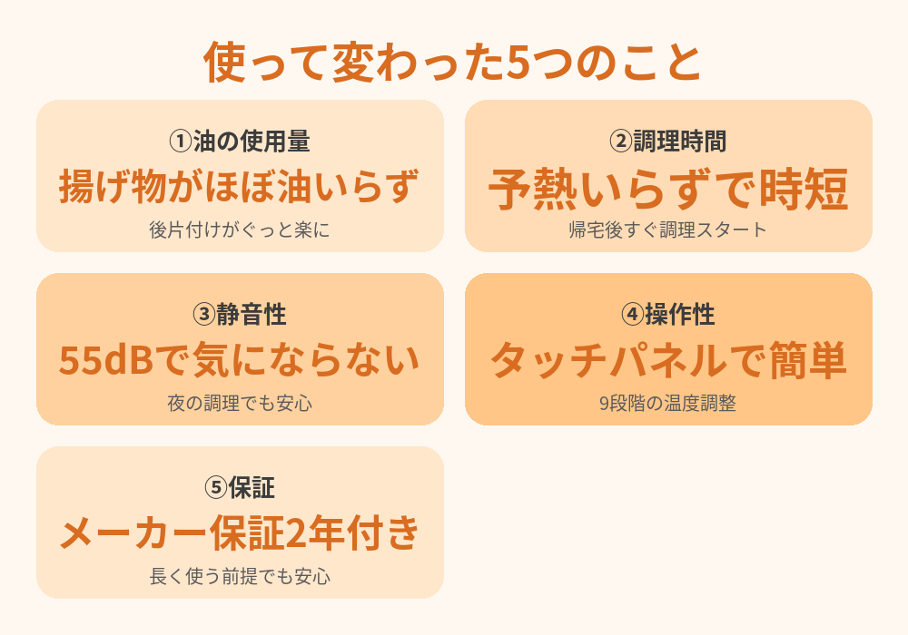 使って変わった5つのこと