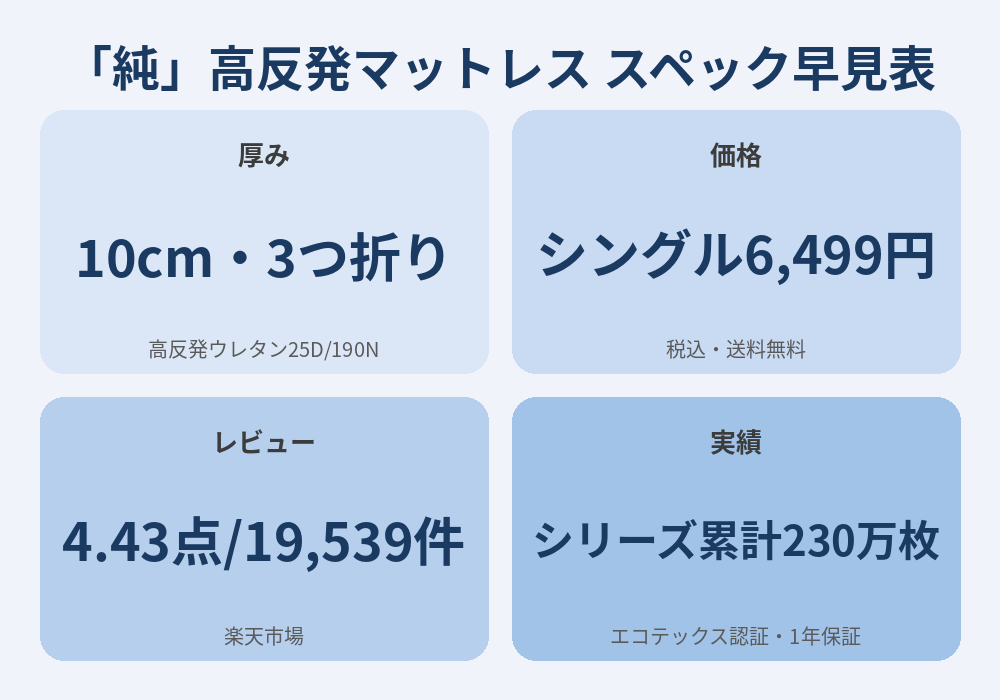 純 高反発マットレス スペック早見表
